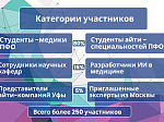 30 ноября 2024 года в Уфе пройдет форум NeuroMed, посвященный применению искусственного интеллекта в медицине