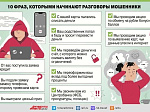Внимание! Мошенники! Основные меры по защите от социальных и кибер атак