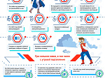 Наше безопасное лето: будьте бдительны! 