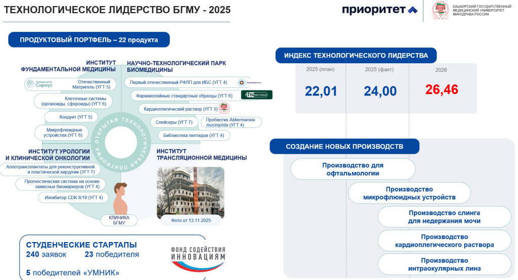 О программе 2 (Техлидерство БГМУ).jpg