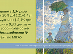 Конференция с мастер-классами