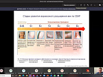 Телеконференция для Стерлитамакского медицинского округа  