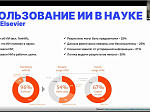 На площадке научной библиотеки БГМУ обсудили возможности искусственного интеллекта в работе с научной литературой 