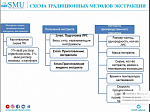 Состоялось онлайн-собрание студенческих научных кружков по биохимии