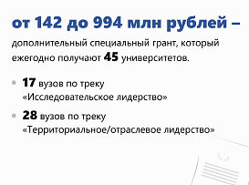 С 2021 года в России действует программа «Приоритет-2030», участвовать в ней и претендовать на гранты могут университеты всей страны.  Подробнее о программе – в карточках