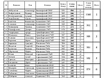 Сборная БГМУ по легкой атлетике стала лучшей среди медфармвузов ПФО и вышла во Всероссийский финал