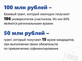 С 2021 года в России действует программа «Приоритет-2030», участвовать в ней и претендовать на гранты могут университеты всей страны.  Подробнее о программе – в карточках