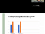 Совместно с Ташкентским государственным медицинским университетом БГМУ провел Международную молодежную научно-практическую конференцию по неврологии