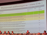 Клиника БГМУ занимает третье место среди медучреждений России по проведению I этапа медицинской реабилитации