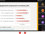 Поздравляем победителя международного конкурса по неврологии Аиду Загретдинову