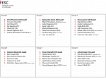 Кардиологи из БГМУ принимают участие в создании европейского экзамена по кардиологии