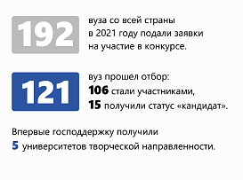 Программу профессиональной переподготовки «Интеллектуальный анализ данных в медицине на основе языка программирования R», разработанную в рамках проекта Приоритет2030 "Цифровой кафедры" БГМУ представили на заседании экспертного совета РГ "Здравоохранение"