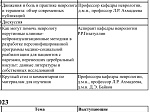 Конференция для молодых специалистов в Клинике БГМУ с мастер-классом